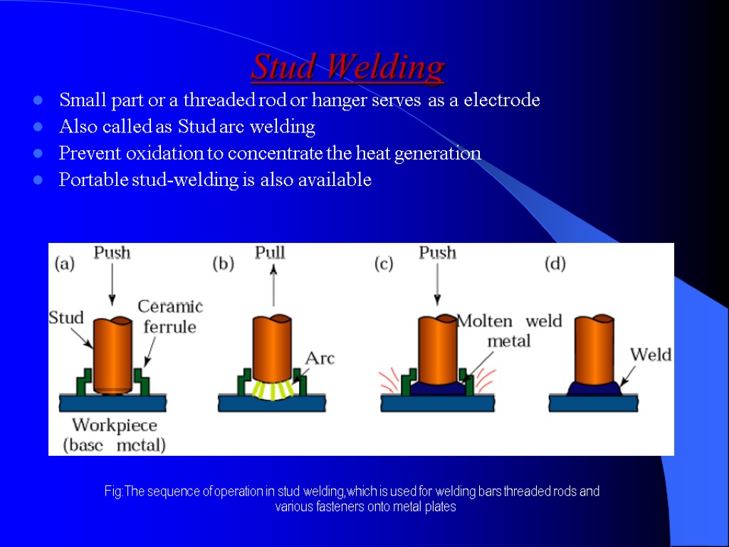 Stud Welding Small part or a threaded rod or hanger serves as a electrode